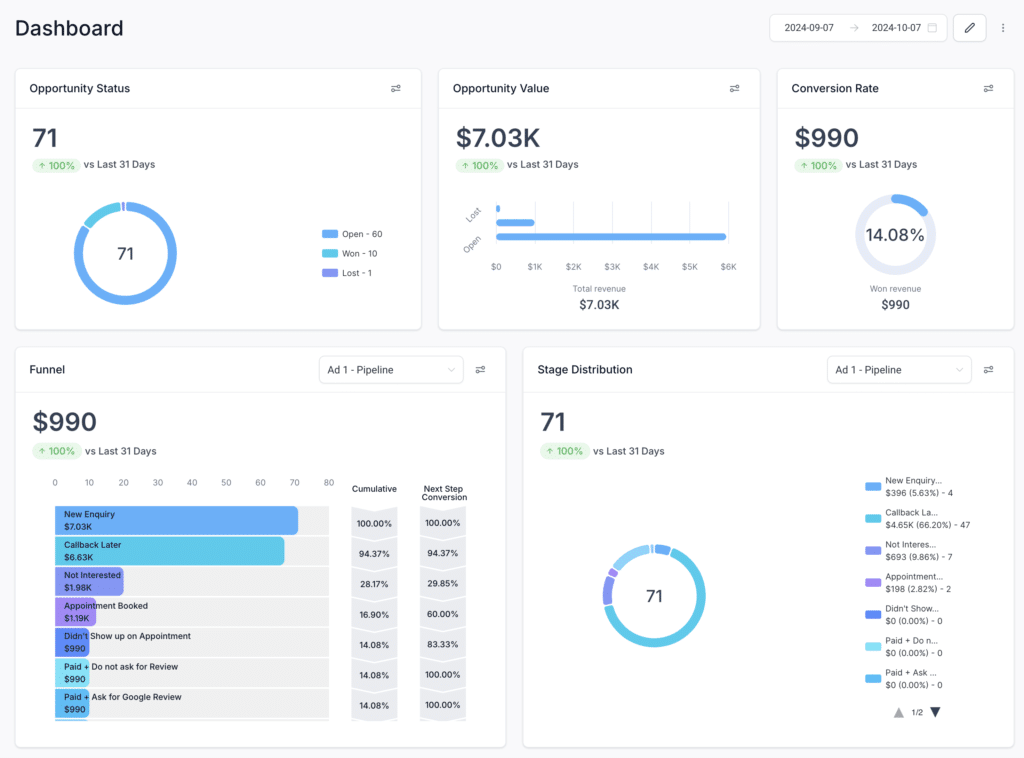 Savage Garage - Digital Marketing